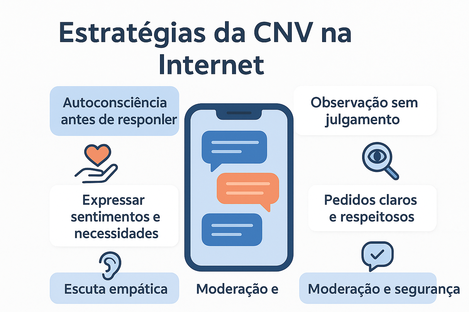 Imagem: Estratégias CNV